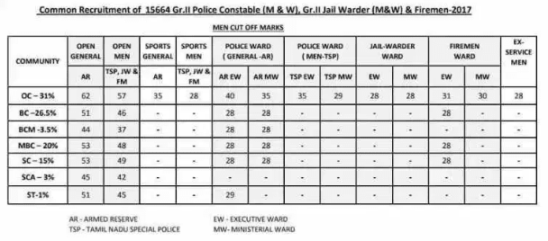 tn police exam cutoff marks