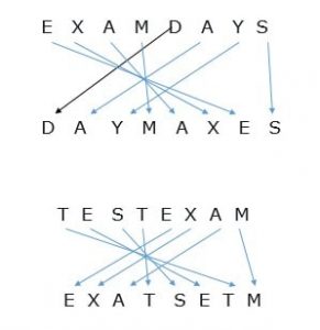 (Tricks) Coding and Decoding PDF Download Study Material