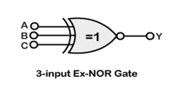 XNOR Gate Truth Table Circuit Diagram Formula IC Number