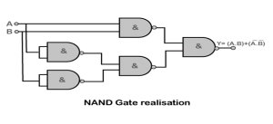 XNOR Gate Truth Table Circuit Diagram Formula IC Number