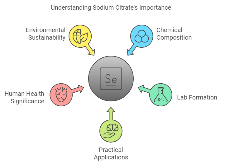 Sodium-Citrate.png