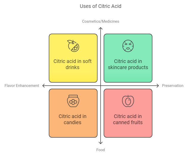 Use-Citric-Acid.png