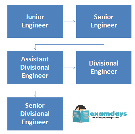 Junior engineer