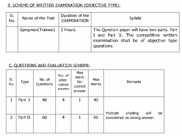 Gangman exam scheme